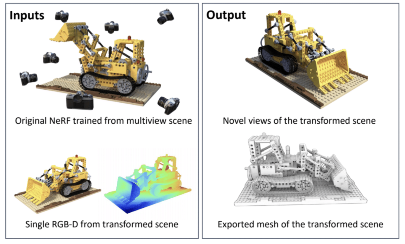 Exemples d'images entièrement reconstituées et transformables en 3D par l'IA. (c)Novidia 2024