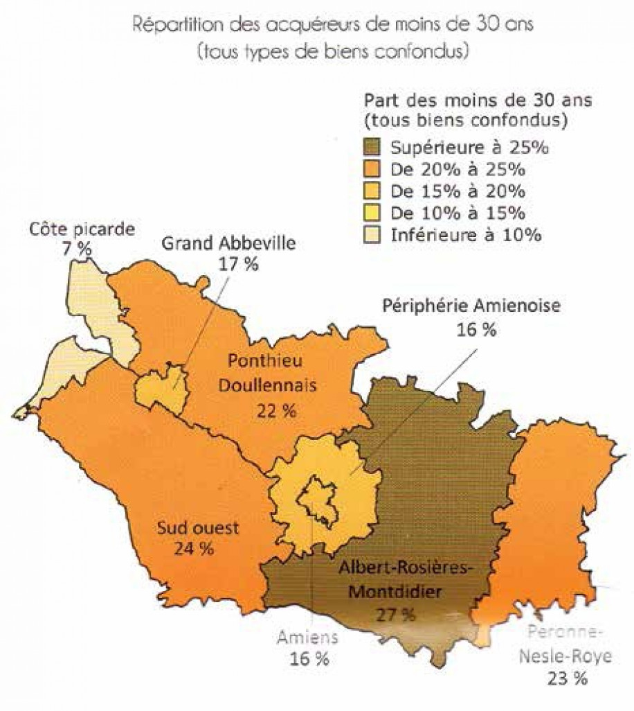 Les moins de 30 ans représentent 19 % des acquéreurs dans la Somme et son inégalement représentés.