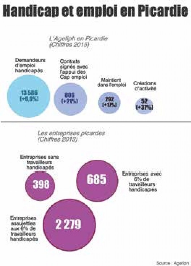 Agefiph : aider, accompagner, subventionner les travailleurs handicapés