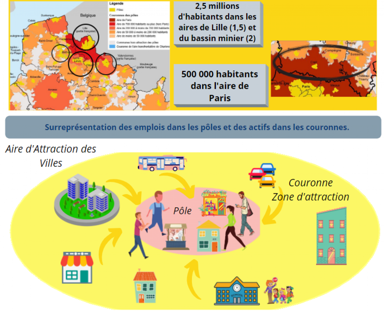 Hauts-de-France : les aires d'attractions sont les plus sollicitées